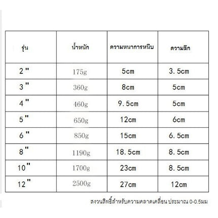 (ร้านในไทย) ปากกาตัวซี ปากกาจับชิ้นงาน ตัวซี ซีแคลมป์ C-Clamp สำหรับงานไม้ งานเชื่อม ขนาด 2-10 นิ้ว