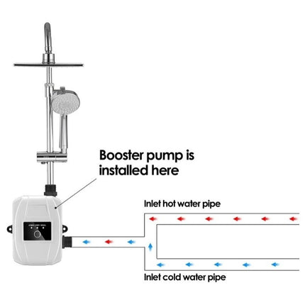 🚚พร้อมส่ง🚚150W 24V ปั๊มเพิ่มแรงดันน้ำ ปั๊มน้ำบูสเตอร์ Booster Pump เพิ่มแรงดันน้ำอัตโนมัติ สินค้าในไทย